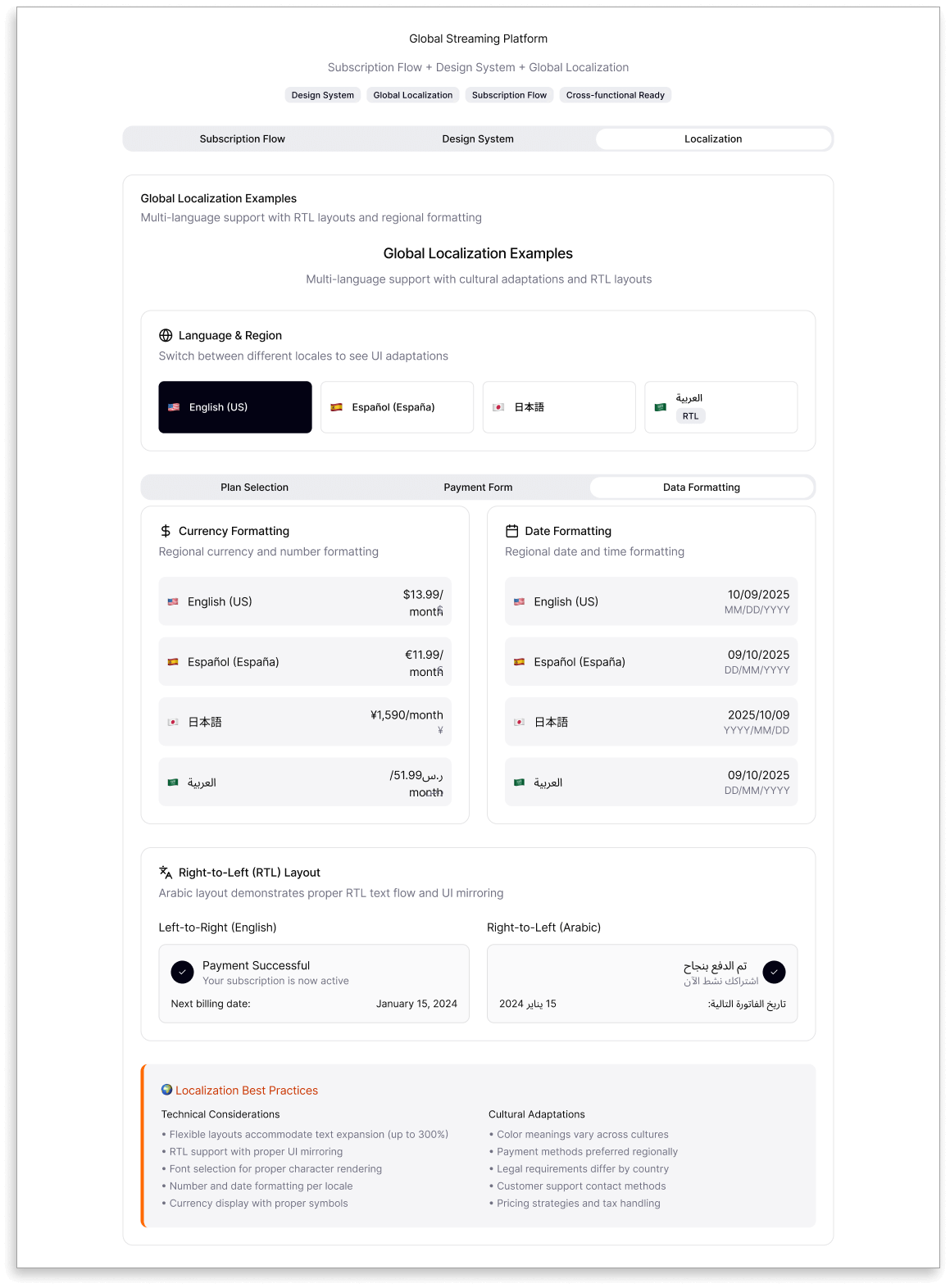 Localization - Data Formatting