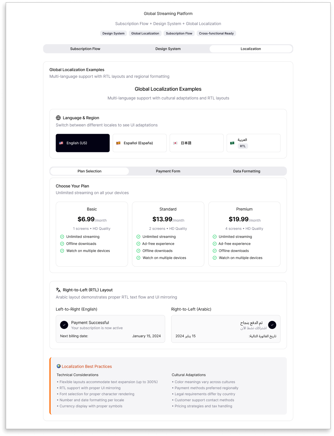 Localization - Plan Selection